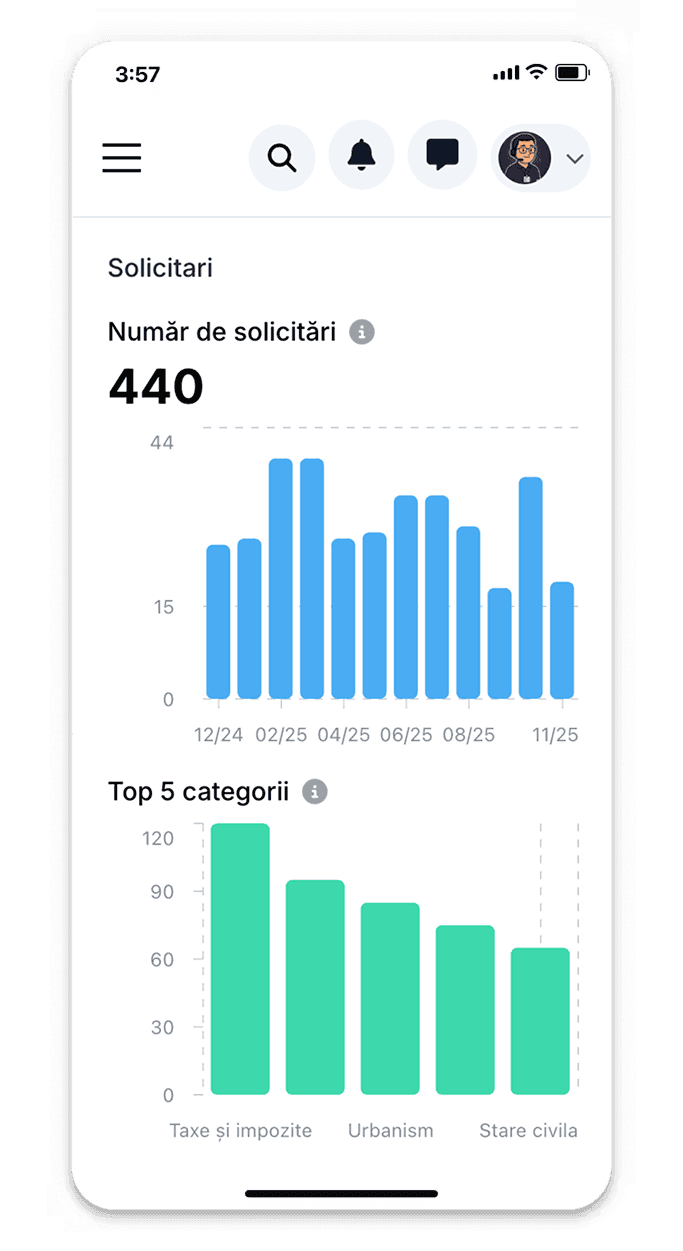 Ticketing management dashboard