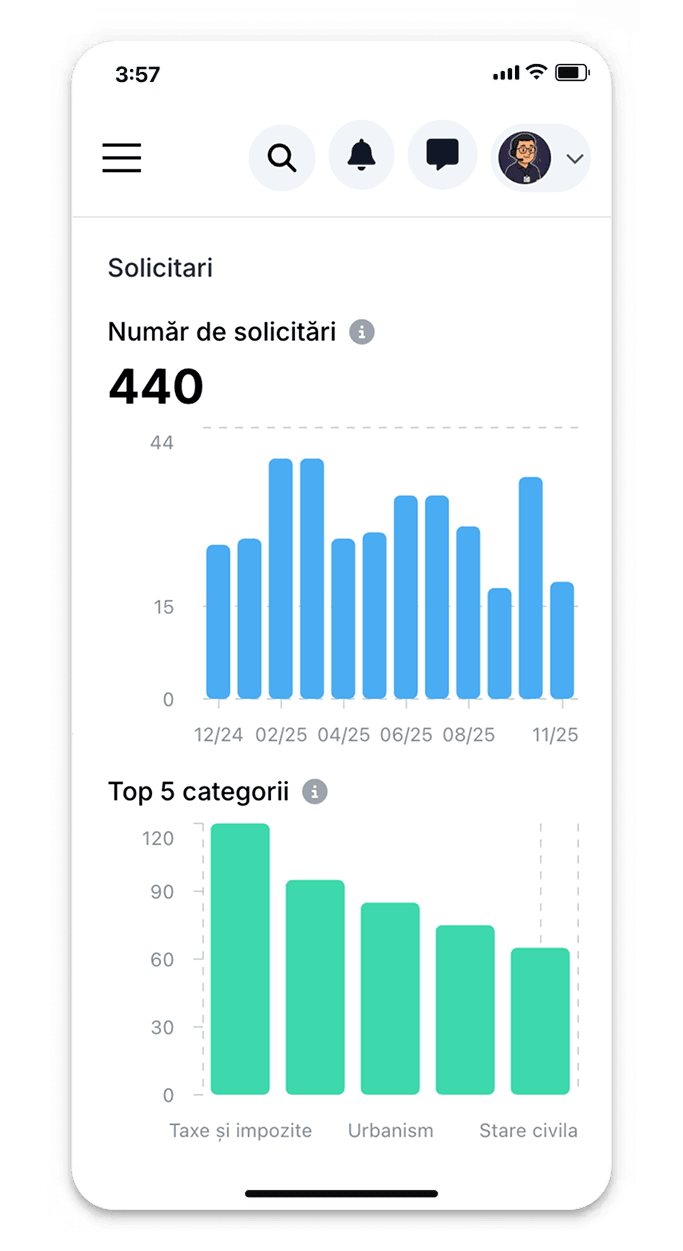 Prime Digital Platform Dashboard
